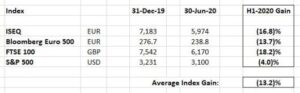 H1-2020 Wexboy Portfolio Performance | Wexboy