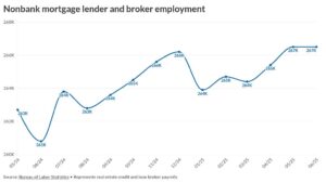 Weak jobs data boosts odds of...