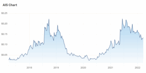 Aeris Resources (AIS) – Stock of...
