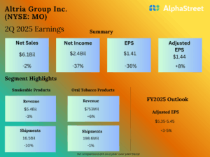 Altria Group (MO) Q2 2025 Earnings:...