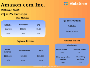 AMZN Earnings: Key quarterly highlights from...