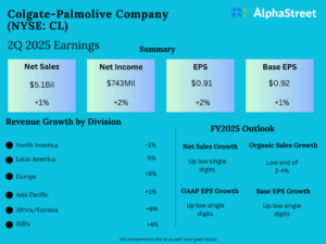 CL Earnings: All you need to...