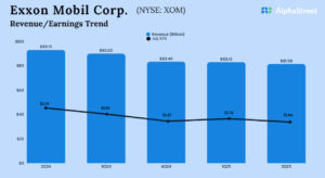 XOM Earnings: A snapshot of Exxon...