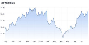 The small cap resurgence for one...