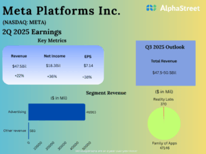 META Earnings: All you need to...