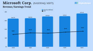 MSFT Earnings: Microsoft Q4 2025 revenue...