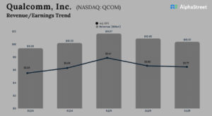 QCOM Earnings: A snapshot of Qualcomm’s...
