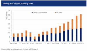 Why Investing in Dubai Real Estate...