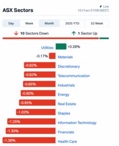 Top 10 at 11: ASX smacked,...