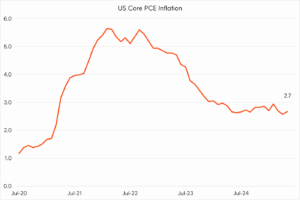 Charts of the month: July 2025