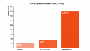 5 investing myths that could be...