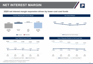 Pacific Premier Q2 2025 slides: Strengthening...