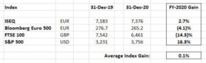 H1-2021 Wexboy Portfolio Performance…Yeah, It’s a...